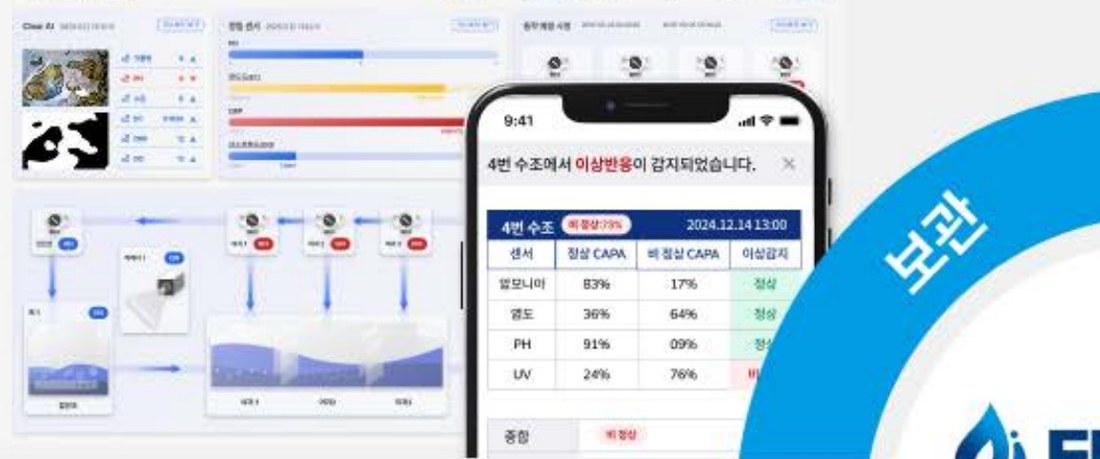 Live water-quality dashboard